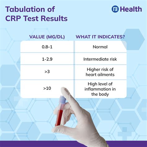 idc test rates blood cp|Blood Tests: Normal Values .